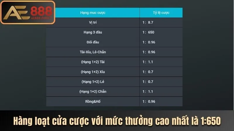 Hàng loạt cửa cược với mức thưởng cao nhất là 1:650